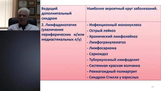 Лихорадка неясного генеза.Дифференциальный диагноз.Арутюнов Г.П..,д.м.н., РНИМУ им. Пирогова.2015