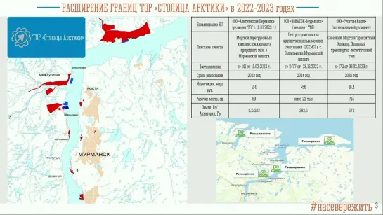 Социально-экономическое развитие Мурманской области