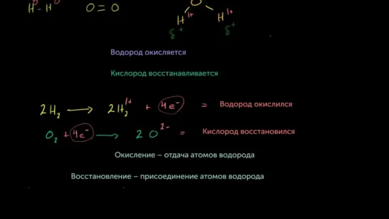 3. Окисление и восстановление с биологической точки зрения