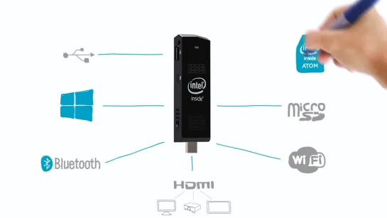 Портативный ПК Intel Compute Stick