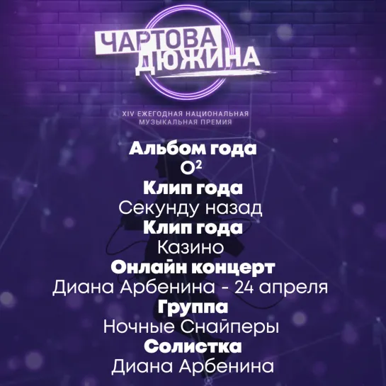 Чартова дюжина 2020