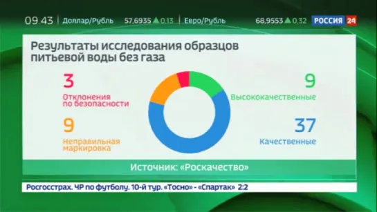 Пить или не пить? Беспрецедентная проверка бутилированной воды