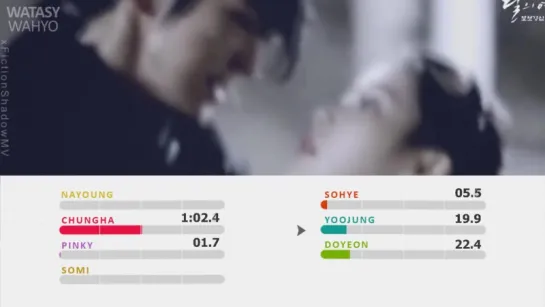 I.O.I - I Love You I Remember You _ Line Distribution (From Moon Lovers _ Color Coded)