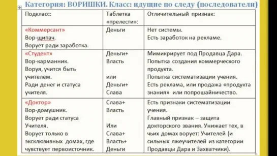 Александра  Барвицкая   4.1. ЛЖЕУЧИТЕЛЯ-ВОРИШКИ. Как распознать Как спастись