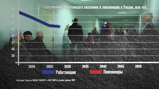 Сколько нас останется в 2050 году* ДЕМОГРАФИЯ  В РОССИИ  *ФИЛЬМ ЗАПРЕЩЕН к показу на федеральных каналах.