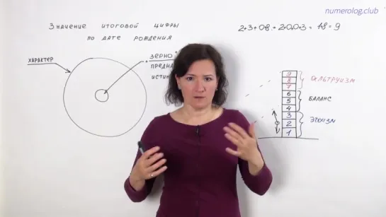 Предназначение. Итоговая цифра в нумерологии. Анастасия Данилова