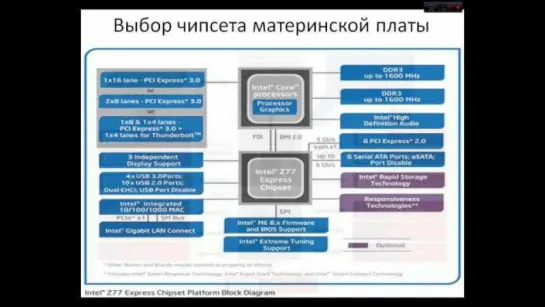 Правильный выбор материнской платы. Особенности параметров