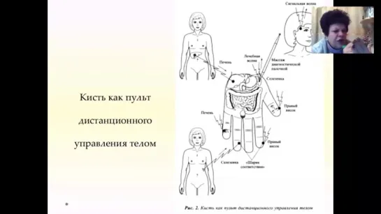 Ангелина Пасхалиди Су-джок -первая помощь