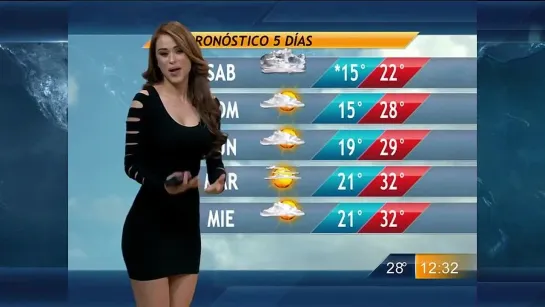 Прогноз погоды в Мексике — Yanet Garcia — Mexican Weather Forecast.