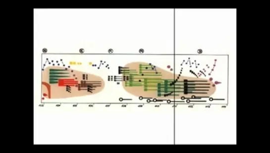 György Ligeti - Artikulation