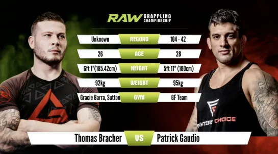 Patrick Gaudio vs Thomas Bracher RAW Grappling Championship