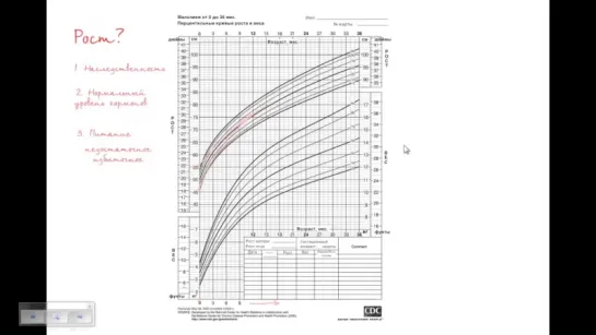 Рост детей