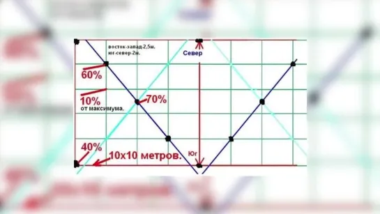 Что-то происходит в Египте - Они СКРЫВАЮТ это (2019-2020)