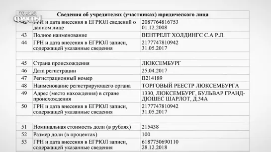 Оплата за воду уходит в ЛЮКСЕМБУРГ! Водоканал принадлежит…