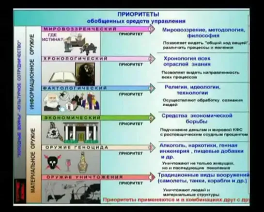 Петров - управленческие приоритеты