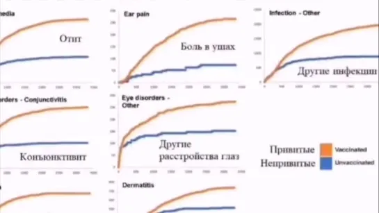 Привитые и не привитые дети - кто чаще обращается к врачу