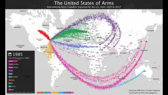 The United States of Arms