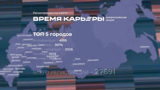 Время карьеры 2020 — Итоги