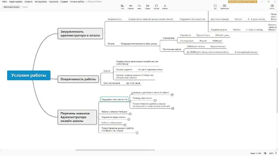 Подрбное описание вакансии Администрации онлайн школы