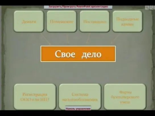 Курс «Как открыть свое дело» (Как начать любой бизнес)