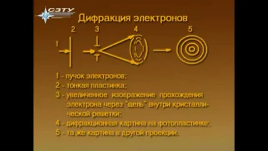 Основы квантовой физики. Лекция 4. Гипотеза де Бройля