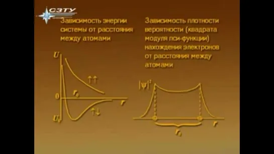 Основы квантовой физики. Лекция 6. Элементы физики тврдого тела