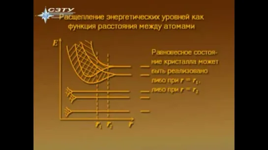 Основы квантовой физики. Лекция 7. Зонная теория тврдого тела