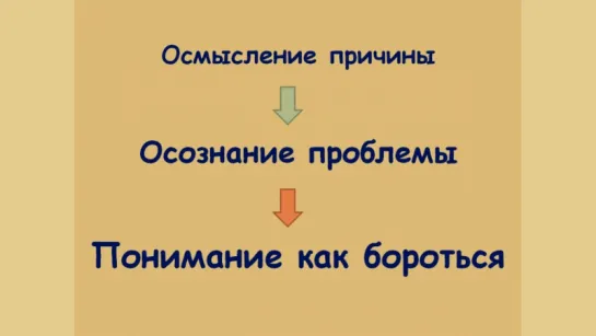 УВЕРЕННОСТЬ ЧЕЛОВЕКА. Причины низкой самооценки и неуверенности в себе