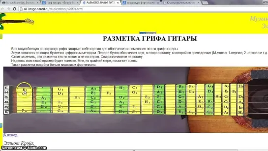 Урок 2. Расположение нот на грифе гитары, диез, бекар,бемоль. Метр, размер