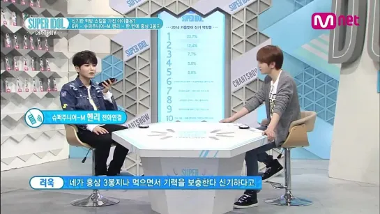 141017 Super Idol Chart Show - #6 Henry