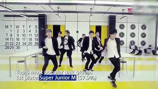 141016 Showbiz Korea: Top 5 Most Popular Unit Group - #1 Super Junior-M