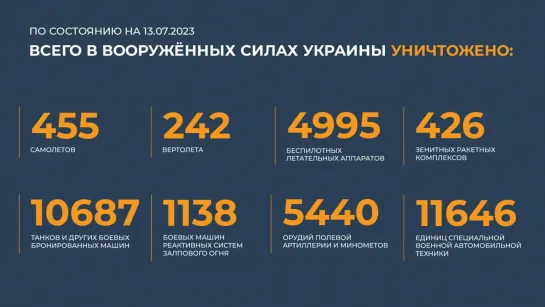 Сводка Министерства обороны Российской Федерации на 13 июля 2023 г.