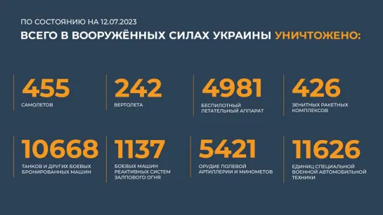 Сводка Министерства обороны Российской Федерации на 12 июля 2023 г.