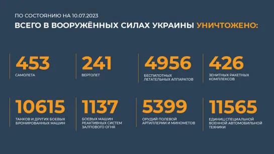 Сводка Министерства обороны Российской Федерации на 10 июля 2023 г.