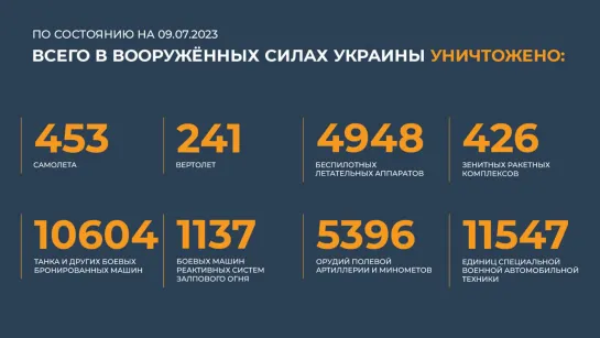 Сводка Министерства обороны Российской Федерации на 9 июля 2023 г.