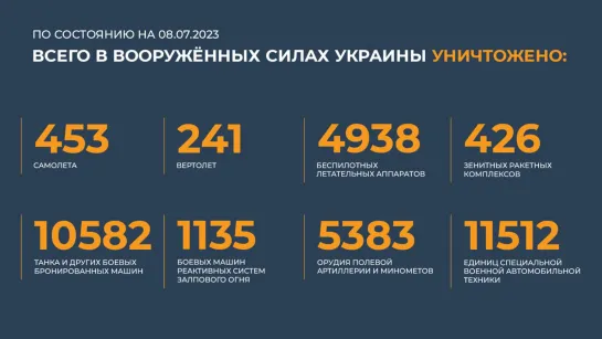 Сводка Министерства обороны Российской Федерации на 8 июля 2023 г.