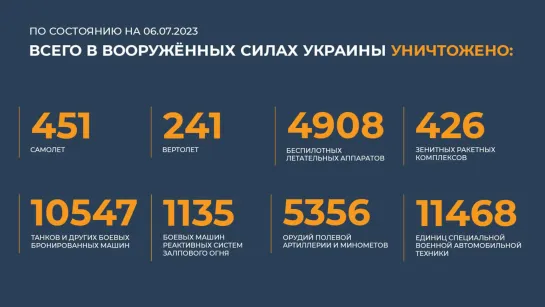 Сводка Министерства обороны Российской Федерации на 6 июля 2023 г.