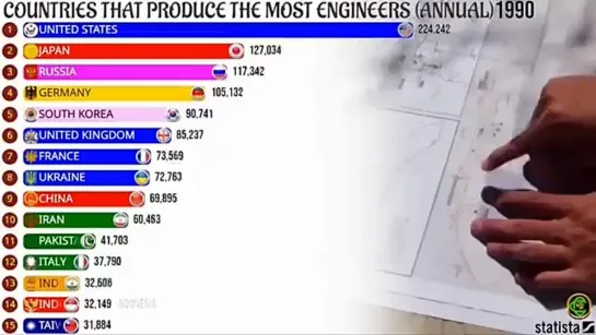 Страны, выпускавшие больше всего инженеров в 1990 - 2022 гг.