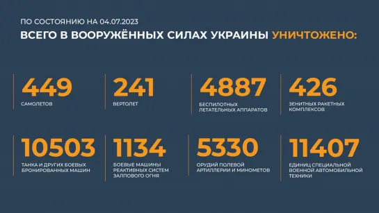 Сводка Министерства обороны Российской Федерации на 4 июля 2023 г.