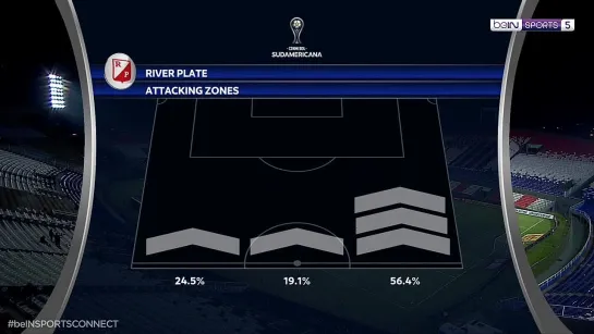 Кубок Судамерикана 2021 Ривер Плейт - Пеньяроль 2 тайм