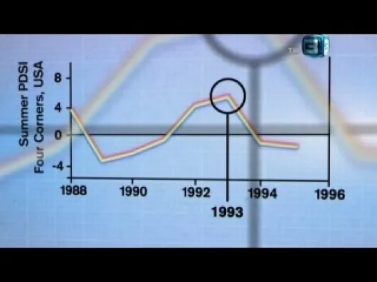 Неразгаданный мир / Science Exposed: 32 фильм. Кто убил ацтеков? National Geographic 2011