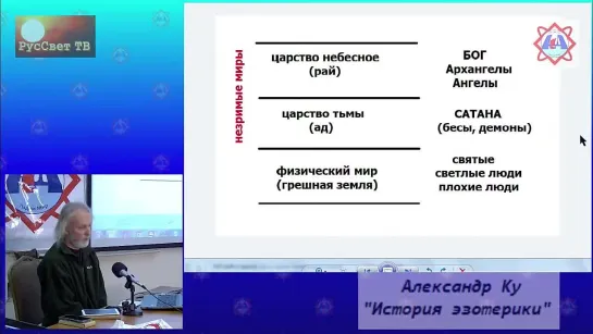 Тема: Человек. Жизнь на планете. Доклады Александра Ку и Александра Золотокрылин