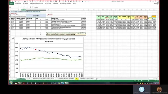 Krizis 2023 2025 201 22032021 АСИ ГРАНТЫ 02! Моделирование Кризиса по РФ и ВСЕМ