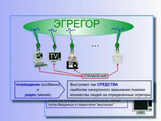 07_1_Эгрегоры