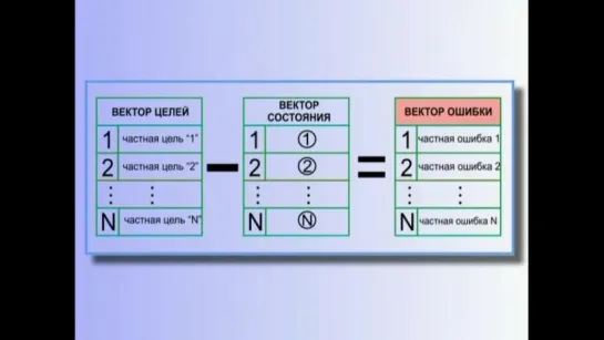 06_2_Основные_положения_общей_теории_управления