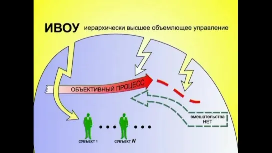 06_1_2_Основные_положения_общей_теории_управления