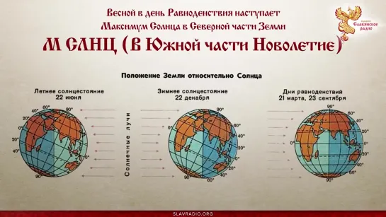 Масленица и НовоЛетие когда, как и где их правильно празднуют _ Виктор Максименк