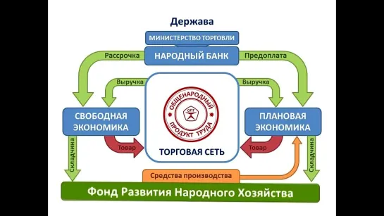 Образ Будущего России через Переучреждение в конце 2021г - началу 2022г. Русский