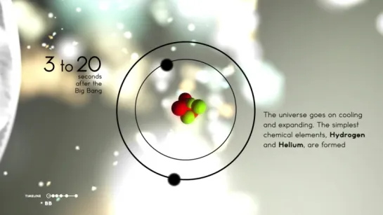 Chronology of the Universe [video infographic]