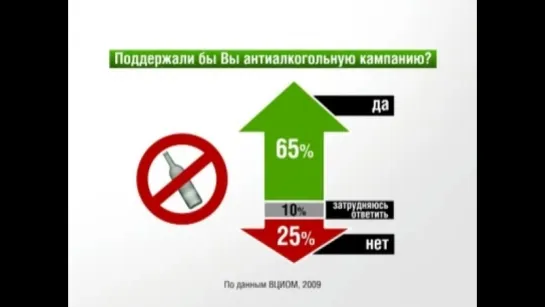 Великороссия в цифрах. Отношение к антиалкоядной кампании